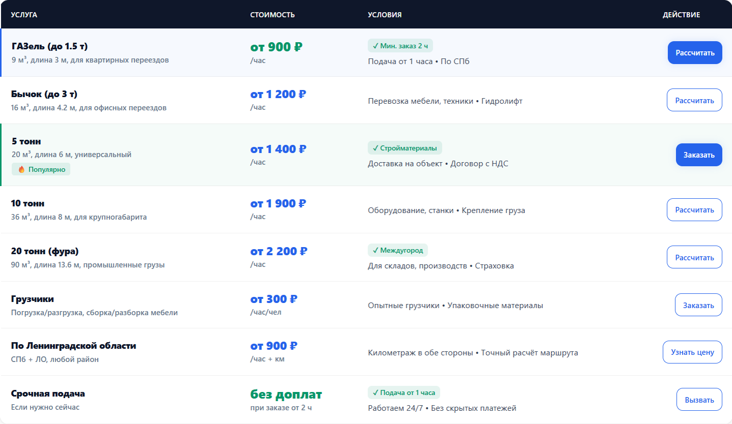 Прайс конкурента А